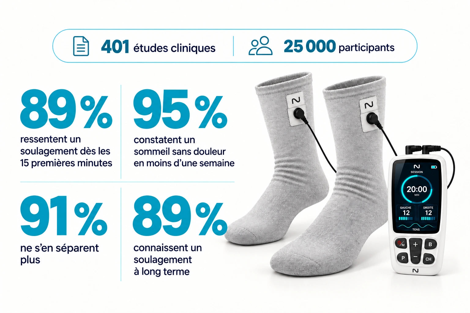 Vos chaussettes, reliées à un petit boîtier.